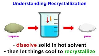 Recrystallization [upl. by Arvid315]