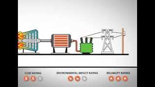 Using Natural Gas to Generate Electricity [upl. by Cerell639]