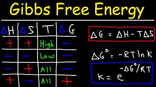 Gibbs Free Energy  Entropy Enthalpy amp Equilibrium Constant K [upl. by Atirys479]