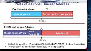 IPv6 Global Unicast Address [upl. by Gerkman]