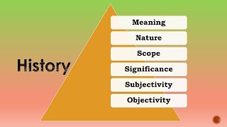 History Meaning Nature Scope Significance Objectivity amp Subjectivity Dr Veenus Jain [upl. by Naret871]