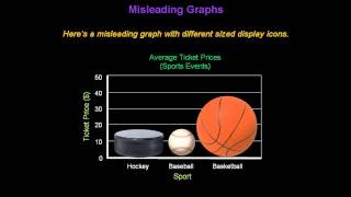 Identifying Misleading Graphs  Konst Math [upl. by Zednanref]