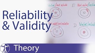 Reliability amp Validity Explained [upl. by Elockcin]