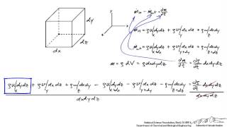 Derivation of the Continuity Equation [upl. by Iona]