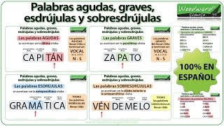 Palabras agudas graves esdrújulas y sobresdrújulas en español [upl. by Churchill756]