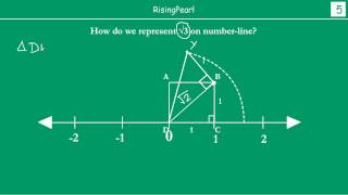 Representing Irrational numbers √2 √3 on the numberline Part3 [upl. by Nodlehs983]