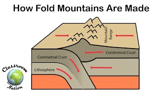 How fold mountains are formed [upl. by Engdahl]