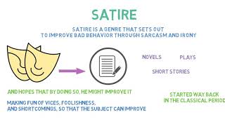 Satire  Definition amp Examples of Satire  Literary Term [upl. by Eilyah]