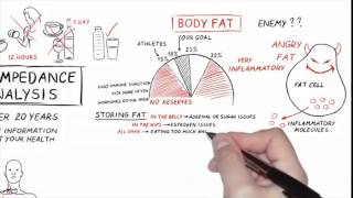 Bio Impedance Analysis Explained  Women [upl. by Hedges]