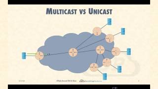 Lecture 1  IP Multicast Basics and Addressing [upl. by Rebba518]