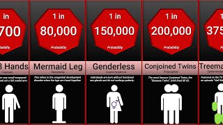 Probability Comparison Rarest Human Mutations [upl. by Neryt]