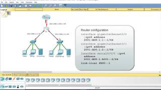 configuring ipv6 unicast routing [upl. by Ycnaffit875]