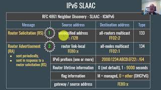 IPv6 Basics for Beginners [upl. by Cardew442]